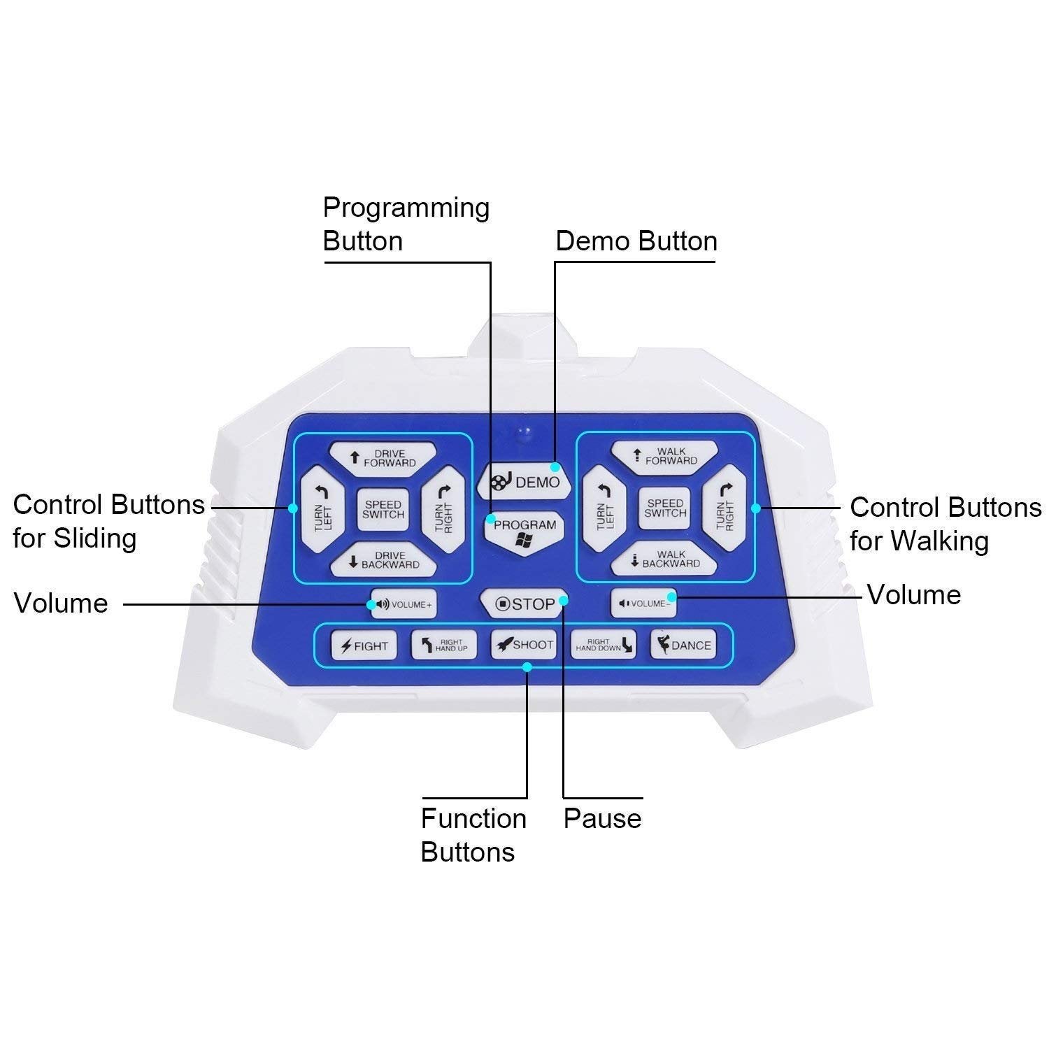 Hi-Tech, Ir Control Big Robot